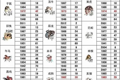 1986年五行属什么|86年属什么生肖 86年属什么的生肖